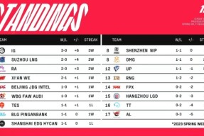 关于詹姆斯关键节点势不可挡，RNG带队取胜！的信息