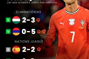 C罗连续十场比赛得分超过突破纪录，德国队挑战极限！的简单介绍