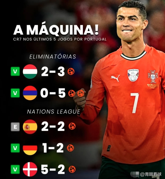 C罗连续十场比赛得分超过突破纪录,德国队挑战极限!的简单介绍 C罗连续十场比赛得分超过突破纪录,德国队挑战极限!的简单介绍